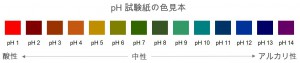 pH試験紙の色見本