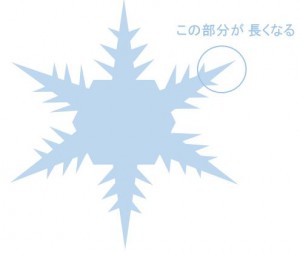 氷の結晶のイラスト