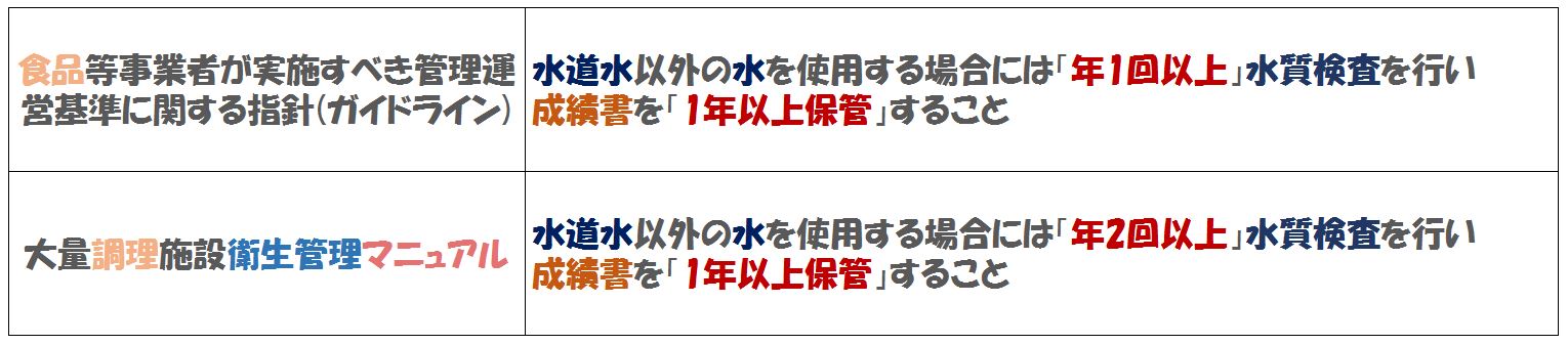 水質関係指針