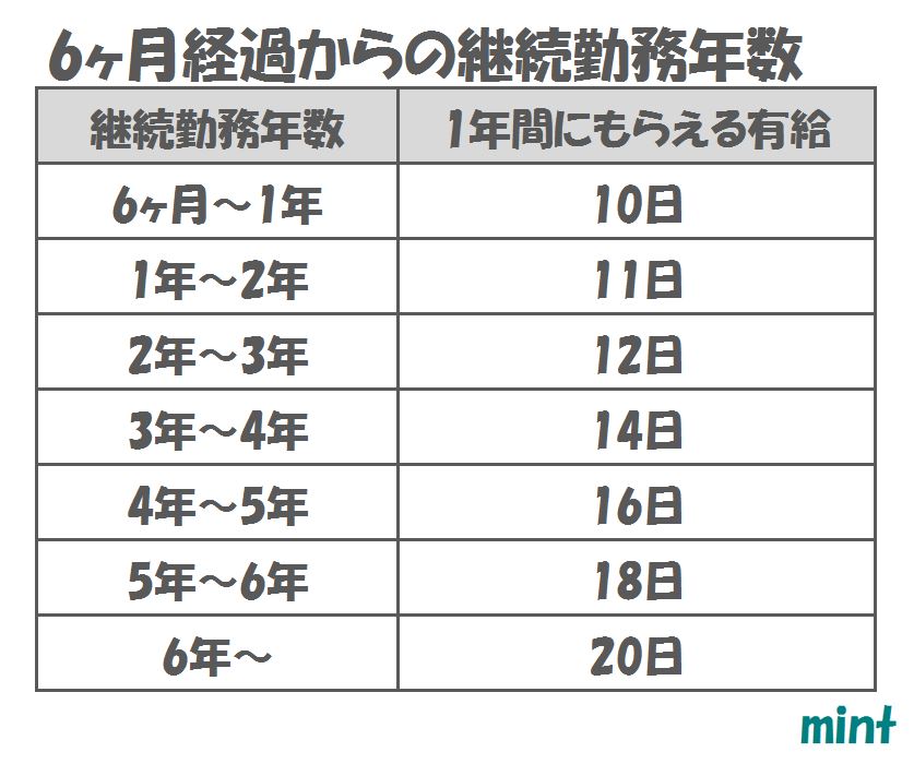 労働条件資料②