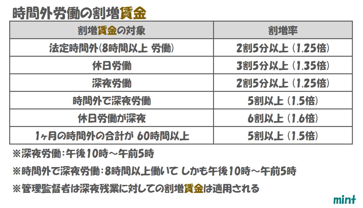 労働条件資料③