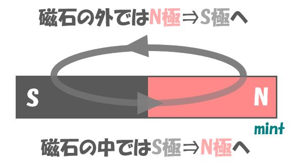 n%e6%a5%b5%e3%81%8b%e3%82%89s%e6%a5%b5