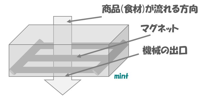 %e3%83%9e%e3%82%b0%e3%83%8d%e3%83%83%e3%83%88%e6%a9%9f%e6%a2%b0%e5%87%ba%e5%8f%a3