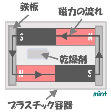 %e7%a3%81%e7%9f%b3%e3%81%ae%e4%bf%9d%e7%ae%a1