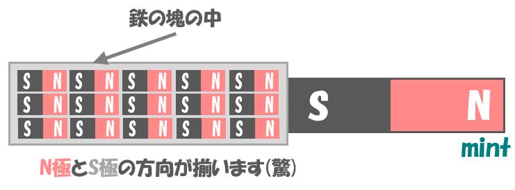 %e9%89%84%e3%81%ae%e5%a1%8a%e3%81%a8%e7%a3%81%e7%9f%b3